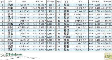 馬 名字|「馬」を含む名字（苗字）ランキング